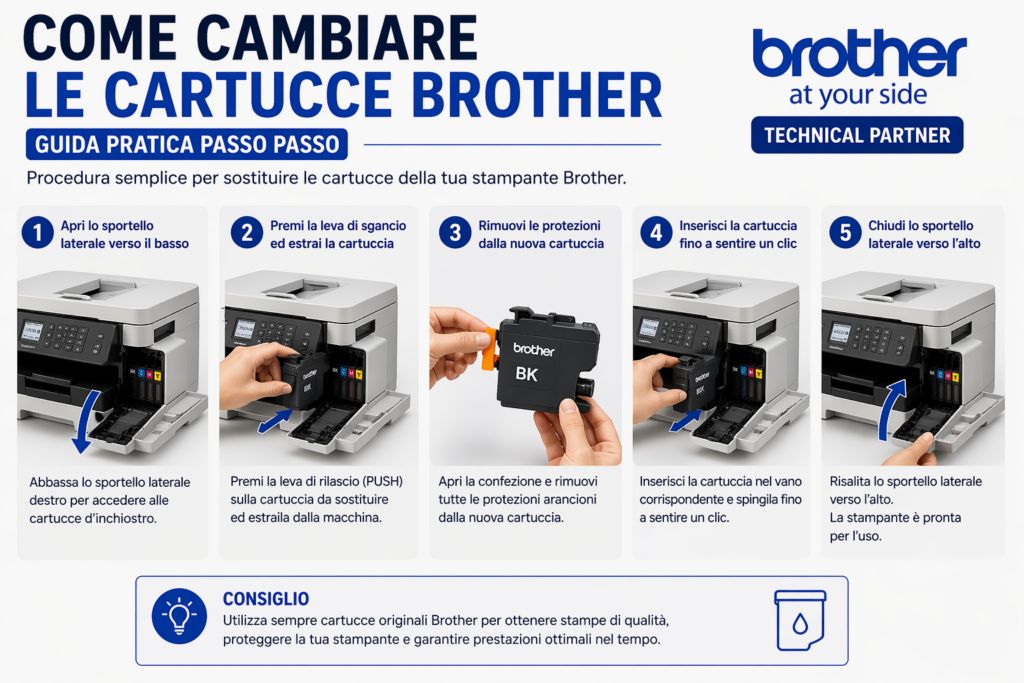 come cambiare cartucce Brother